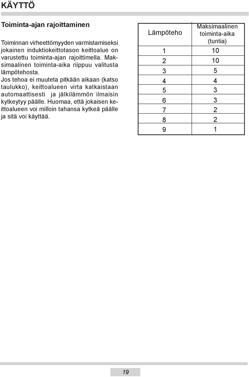 Jos tehoa ei muuteta pitkään aikaan (kat so taulukko), keittoalueen virta katkaistaan automaattisesti ja jälkilämmön ilmaisin kytkeytyy