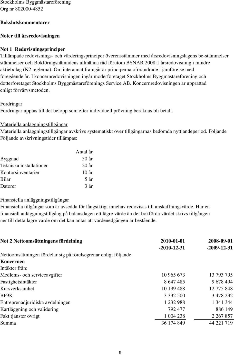 Om inte annat framgår är principerna oförändrade i jämförelse med föregående år.