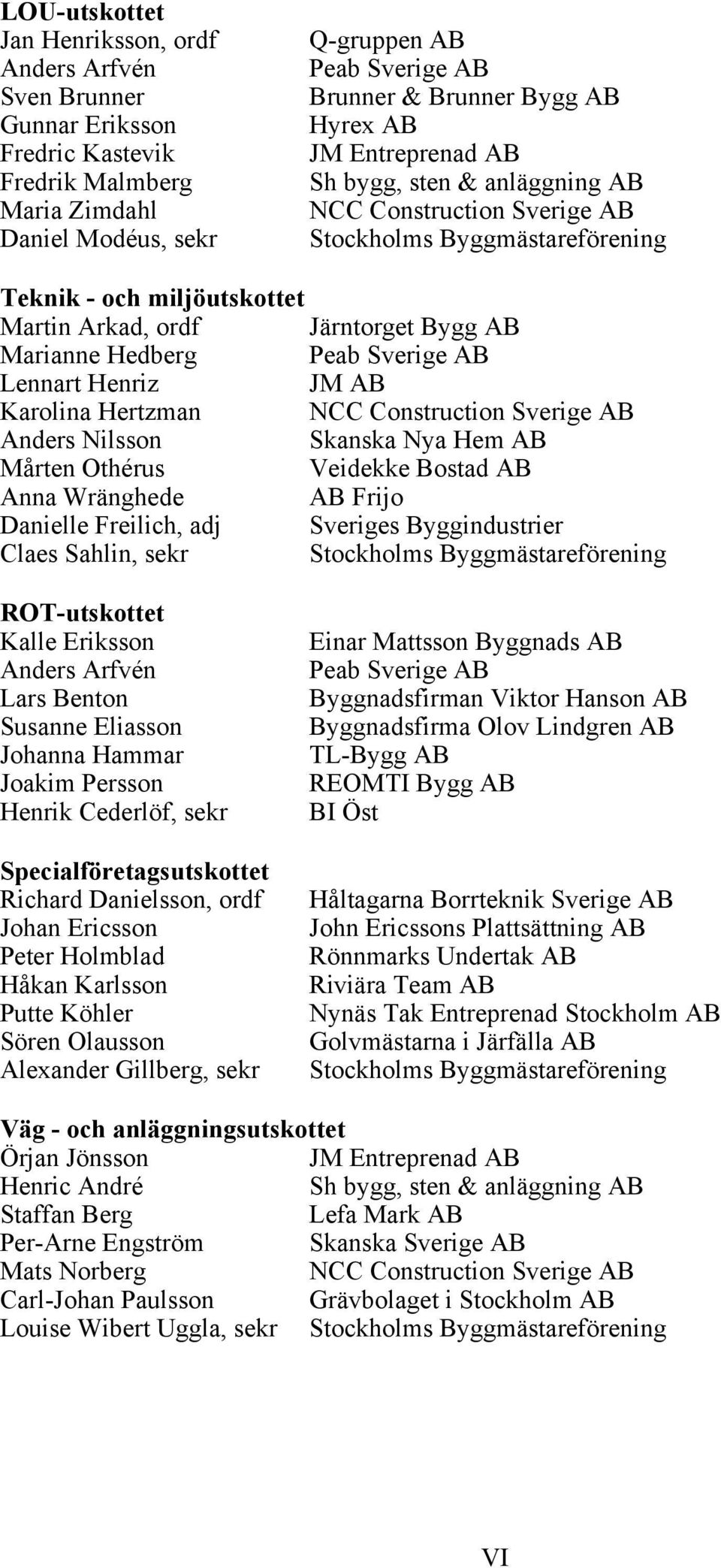 Hedberg Peab Sverige AB Lennart Henriz JM AB Karolina Hertzman NCC Construction Sverige AB Anders Nilsson Skanska Nya Hem AB Mårten Othérus Veidekke Bostad AB Anna Wränghede AB Frijo Danielle