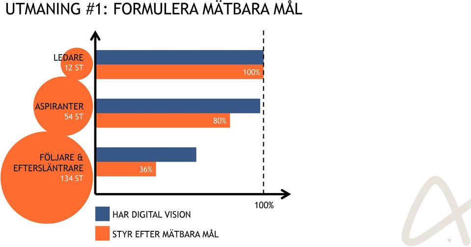 FÖLJARE & EFTERSLÄNTRARE 134 ST 36% HAR