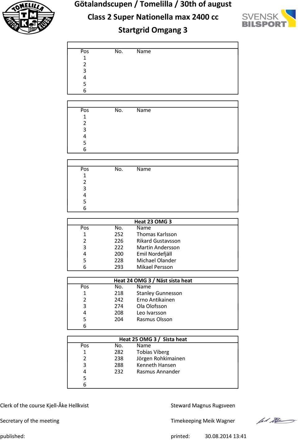 OMG 3 / Näst sista heat 8 Stanley Gunnesson Erno Antikainen 3 7 Ola Olofsson 8 Leo Ivarsson 5 Rasmus Olsson 6 Heat 5 OMG