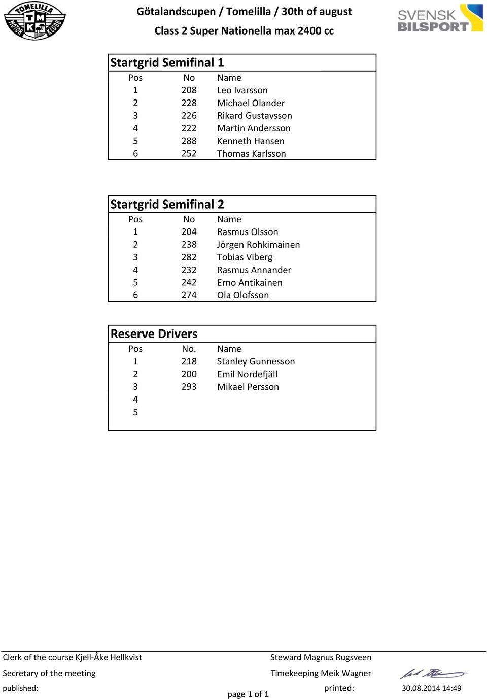 Semifinal Pos No Name Rasmus Olsson 38 Jörgen Rohkimainen 3 8 Tobias Viberg 3 Rasmus Annander 5 Erno Antikainen 6 7