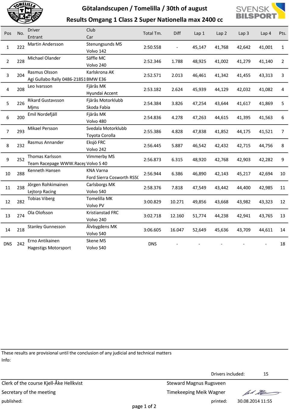 38 3.86 7,5 3,6,67,869 5 Mjms Skoda Fabia Emil Nordefjäll 6 :5.836.78 7,63,65,395,563 6 Volvo 8 Mikael Persson Svedala Motorklubb 7 93 :55.386.