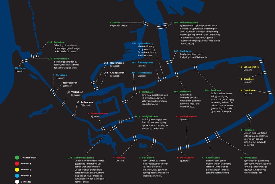 Universitetsbron Ljussatt både i pylontoppar (LED) och handledare (lysrör). Gatubelysning väl avbländad i anslutning. Markbelysning visar vägen in på bron.