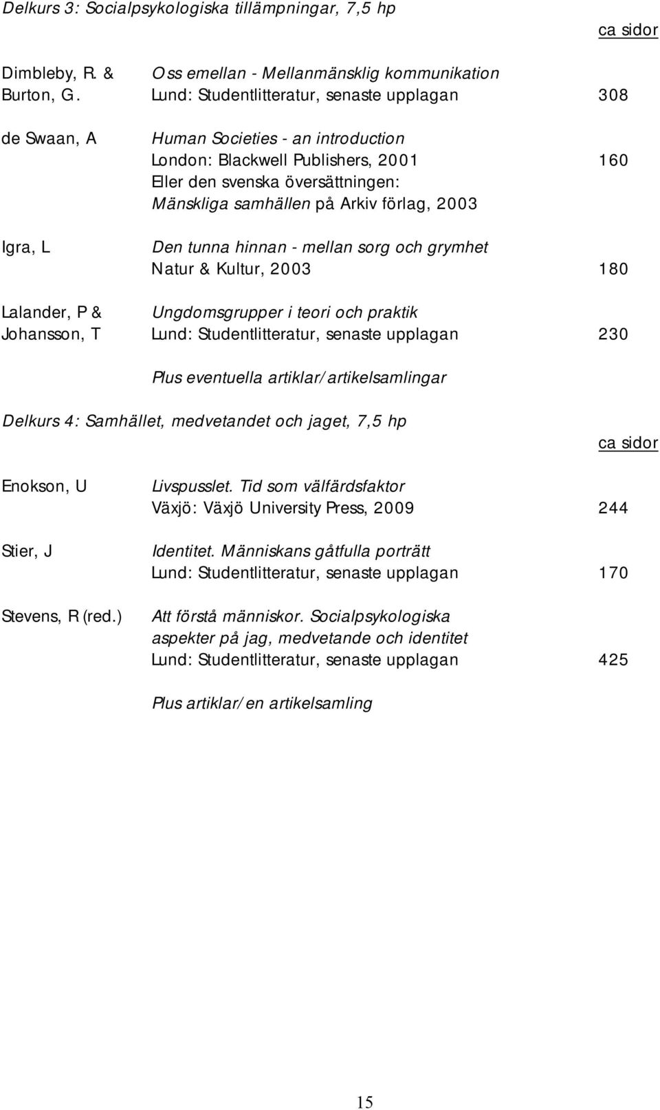 Arkiv förlag, 2003 Den tunna hinnan - mellan sorg och grymhet Natur & Kultur, 2003 180 Lalander, P & Ungdomsgrupper i teori och praktik Johansson, T Lund: Studentlitteratur, senaste upplagan 230 Plus