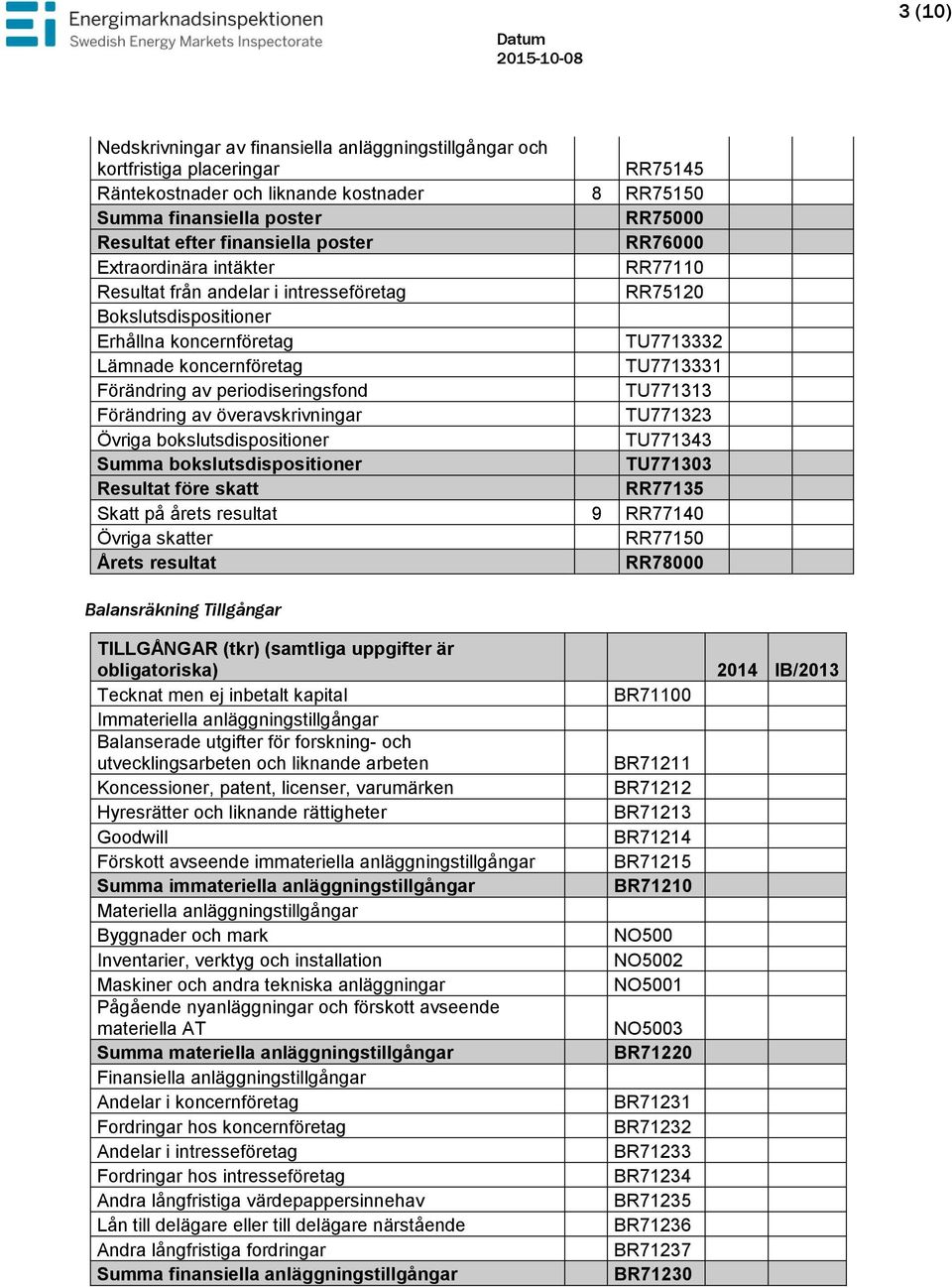 Förändring av periodiseringsfond TU771313 Förändring av överavskrivningar TU771323 Övriga bokslutsdispositioner TU771343 Summa bokslutsdispositioner TU771303 Resultat före skatt RR77135 Skatt på