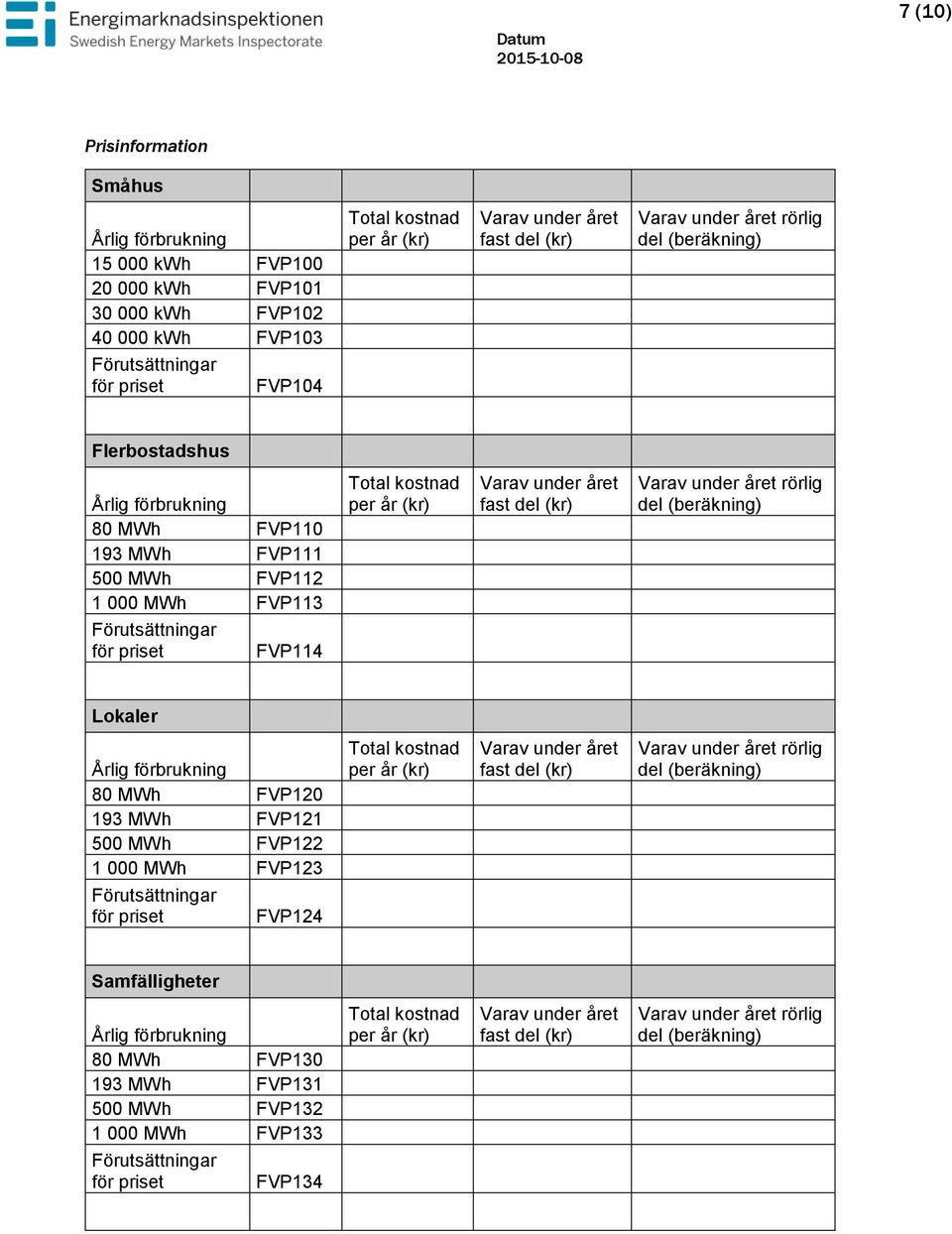 år (kr) Varav under året fast del (kr) Varav under året rörlig del (beräkning) Lokaler Årlig förbrukning 80 MWh FVP120 193 MWh FVP121 500 MWh FVP122 1 000 MWh FVP123 Förutsättningar för priset FVP124