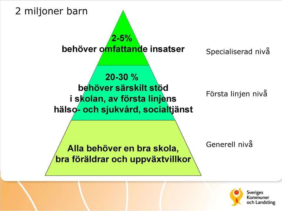 hälso- och sjukvård, socialtjänst Första linjen nivå Alla
