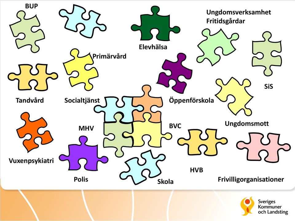 Socialtjänst Öppenförskola MHV BVC