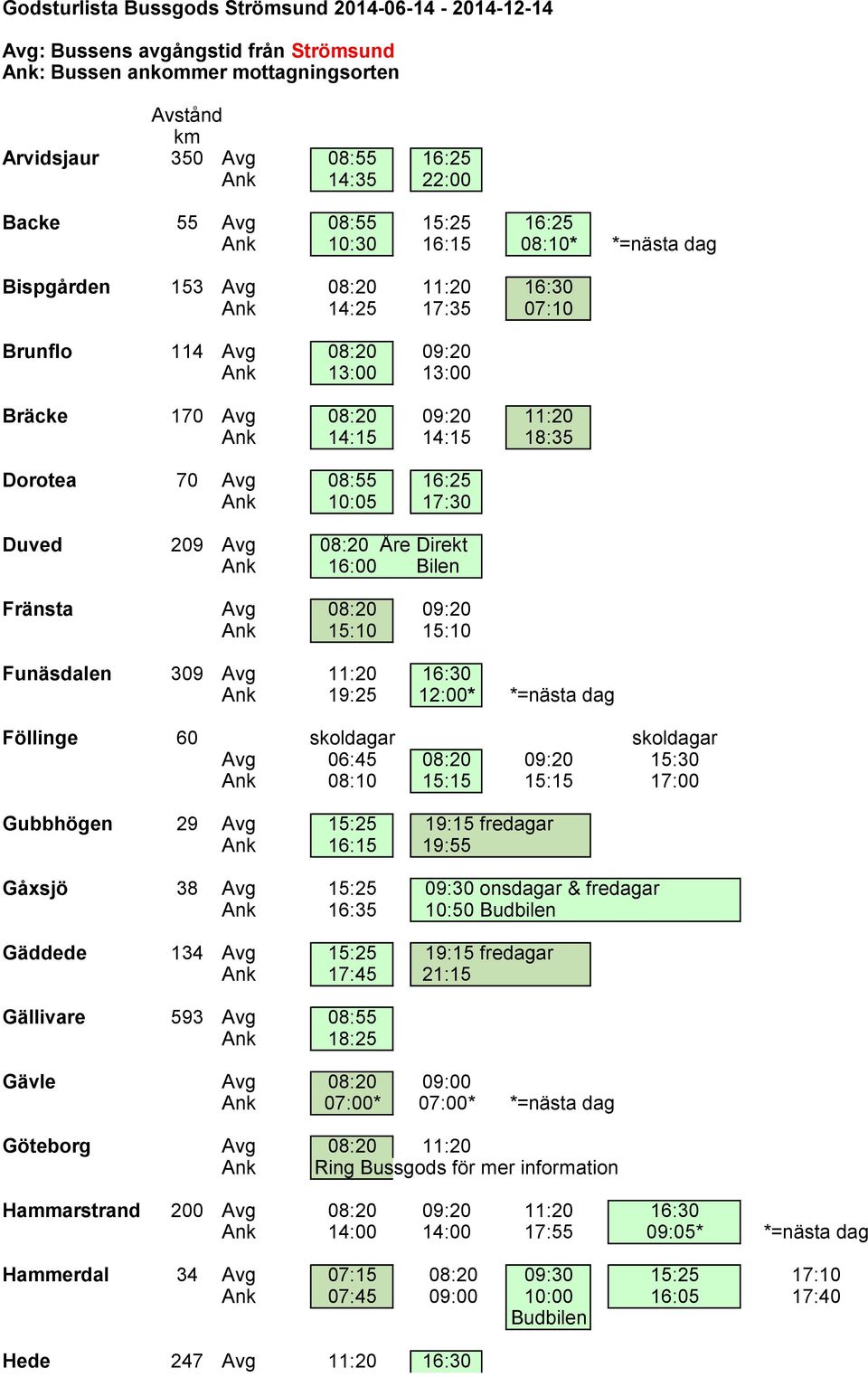 14:15 14:15 18:35 Dorotea 70 Avg 08:55 16:25 Ank 10:05 17:30 Duved 209 Avg 08:20 Åre Direkt Ank 16:00 Bilen Fränsta Avg 08:20 09:20 Ank 15:10 15:10 Funäsdalen 309 Avg 11:20 16:30 Ank 19:25 12:00*