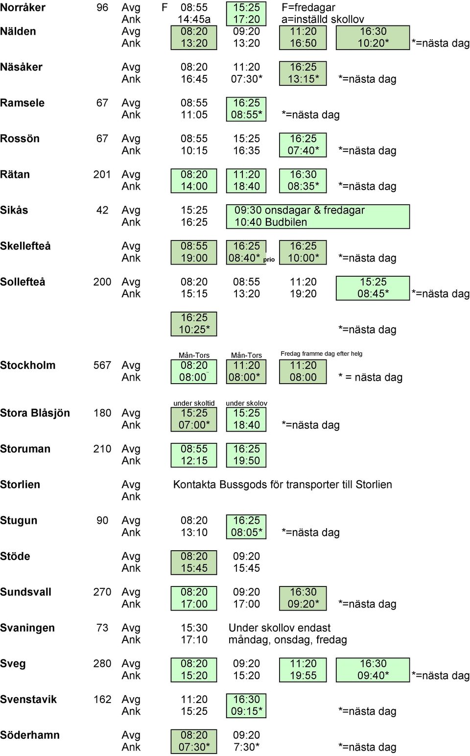 *=nästa dag Sikås 42 Avg 15:25 09:30 onsdagar & fredagar Ank 16:25 10:40 Budbilen Skellefteå Avg 08:55 16:25 16:25 Ank 19:00 08:40* prio 10:00* *=nästa dag Sollefteå 200 Avg 08:20 08:55 11:20 15:25