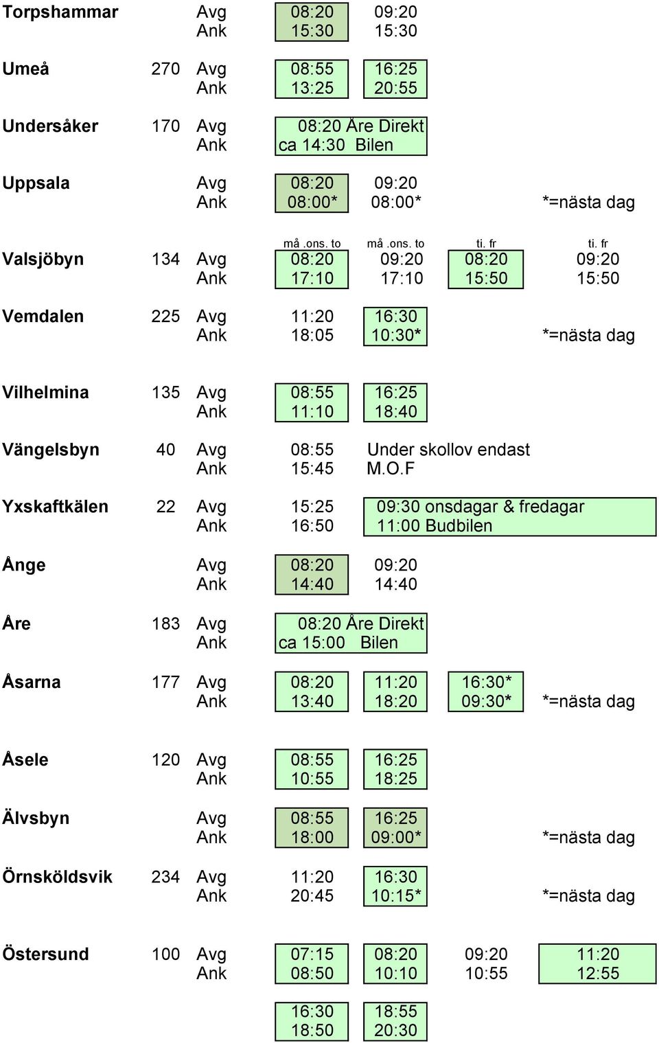 fr Valsjöbyn 134 Avg 08:20 09:20 08:20 09:20 Ank 17:10 17:10 15:50 15:50 Vemdalen 225 Avg 11:20 16:30 Ank 18:05 10:30* *=nästa dag Vilhelmina 135 Avg 08:55 16:25 Ank 11:10 18:40 Vängelsbyn 40 Avg