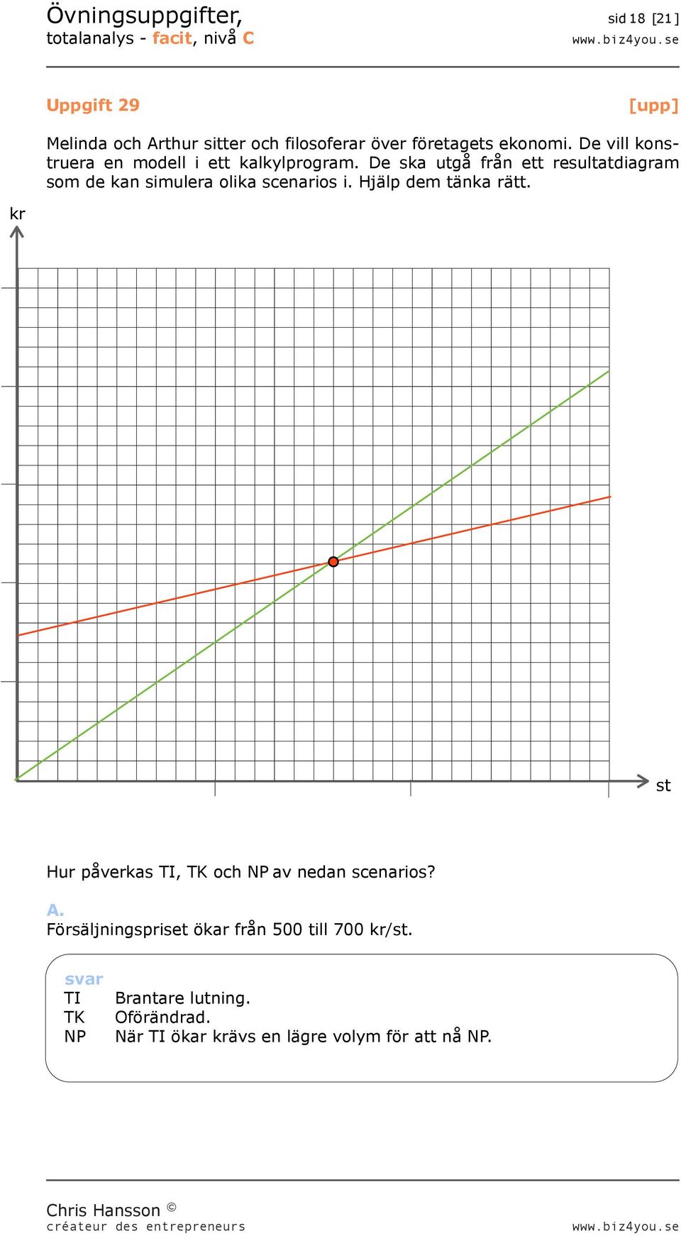 De ska utgå från ett resultatdiagram som de kan simulera olika scenarios i. Hjälp dem tänka rätt.