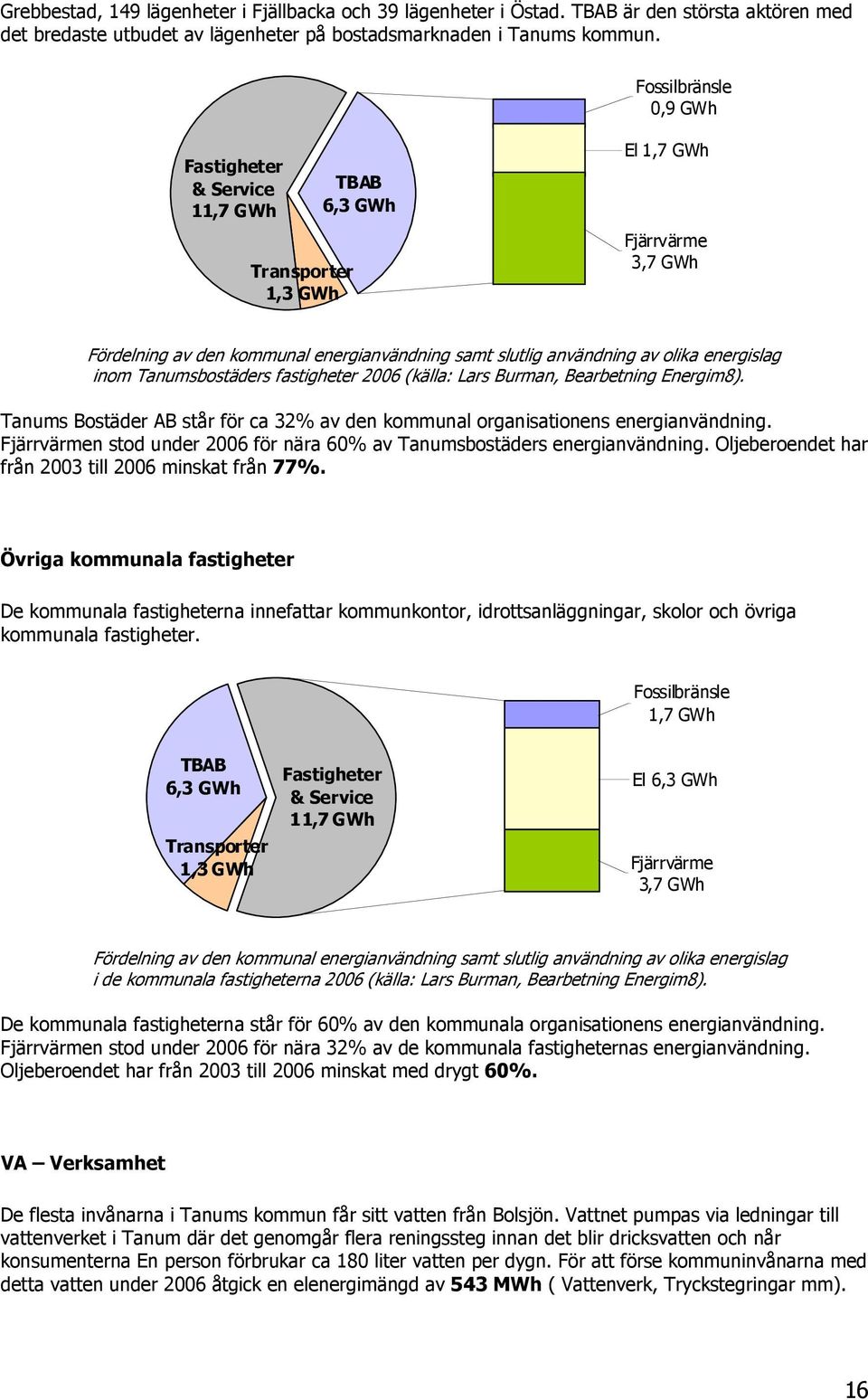 energislag inom Tanumsbostäders fastigheter 2006 (källa: Lars Burman, Bearbetning Energim8). Tanums Bostäder AB står för ca 32% av den kommunal organisationens energianvändning.