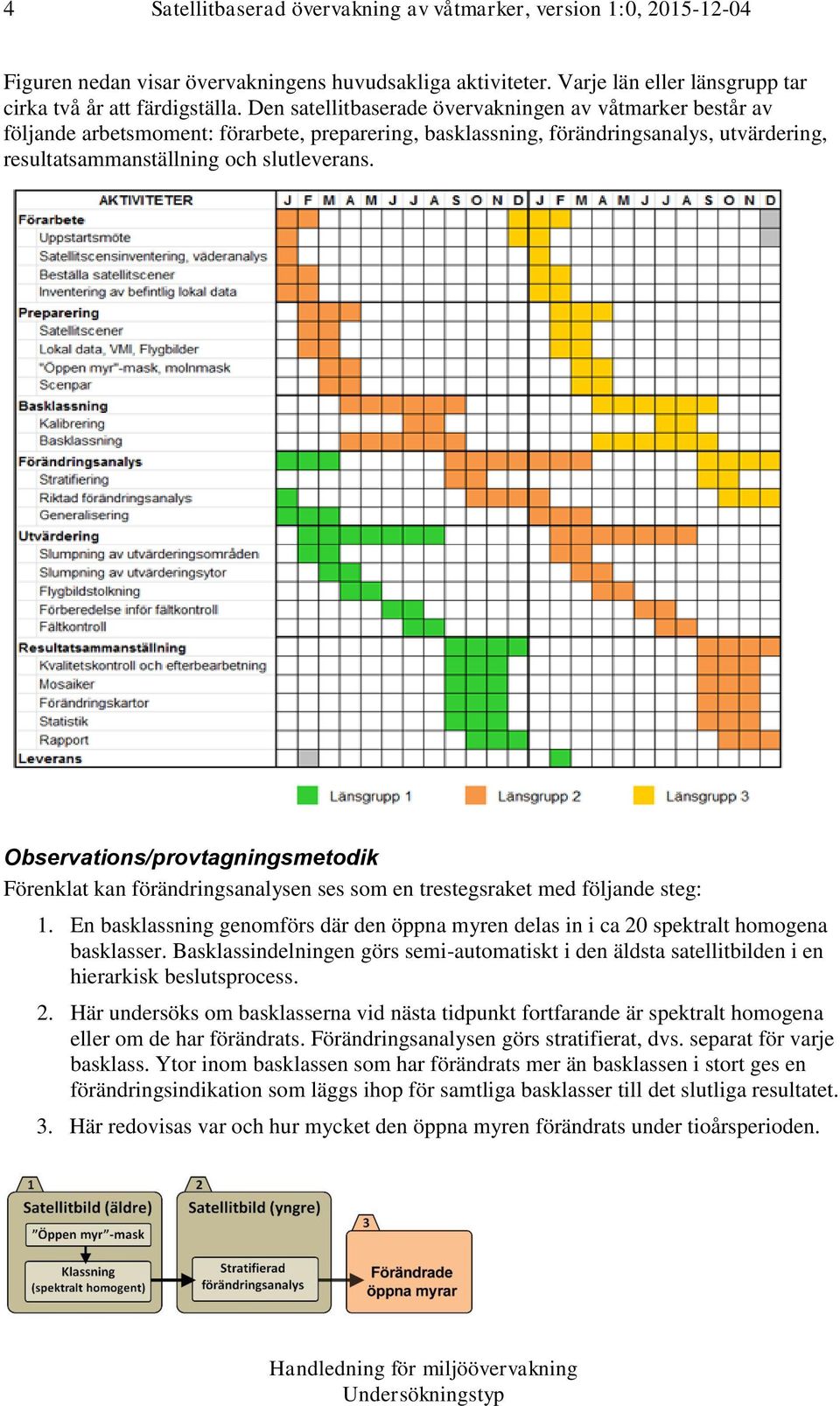 Observations/provtagningsmetodik Förenklat kan förändringsanalysen ses som en trestegsraket med följande steg: 1.