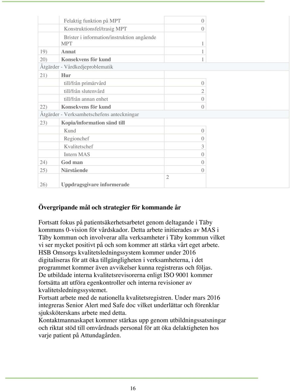 Intern MAS 0 24) God man 0 25) Närstående 0 2 26) Uppdragsgivare informerade Övergripande mål och strategier för kommande år Fortsatt fokus på patientsäkerhetsarbetet genom deltagande i Täby kommuns