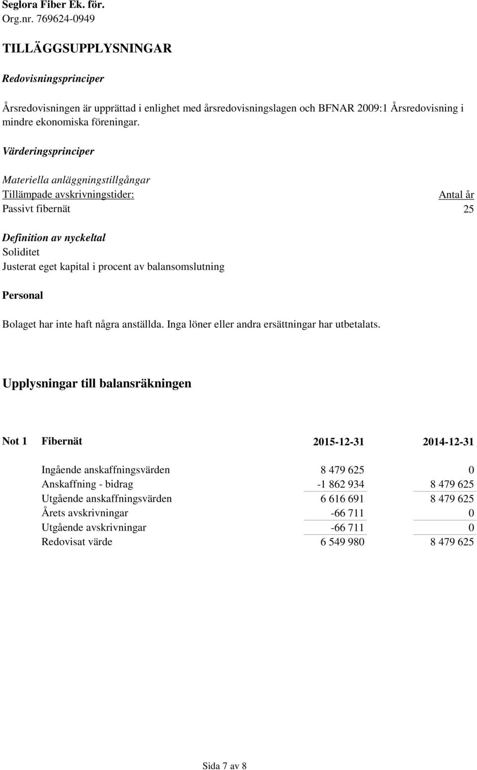 balansomslutning Personal Bolaget har inte haft några anställda. Inga löner eller andra ersättningar har utbetalats.