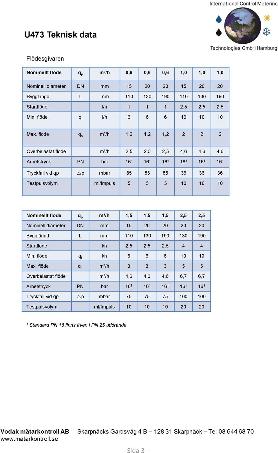 flöde q s m³/h 1,2 1,2 1,2 2 2 2 Överbelastat flöde m³/h 2,5 2,5 2,5 4,6 4,6 4,6 Arbetstryck PN bar 16 1 16 1 16 1 16 1 16 1 16 1 Tryckfall vid qp p mbar 85 85 85 36 36 36 Testpulsvolym ml/impuls 5 5
