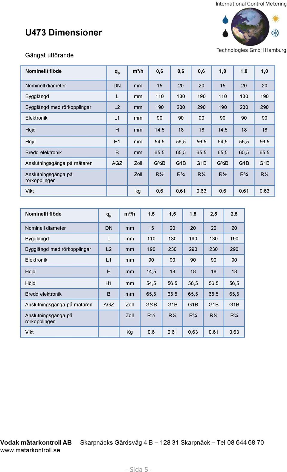 Anslutningsgänga på mätaren AGZ Zoll G¾B G1B G1B G¾B G1B G1B Anslutningsgänga på rörkopplingen Zoll R½ R¾ R¾ R½ R¾ R¾ Vikt kg 0,6 0,61 0,63 0,6 0,61 0,63 Nominellt flöde q p m³/h 1,5 1,5 1,5 2,5 2,5