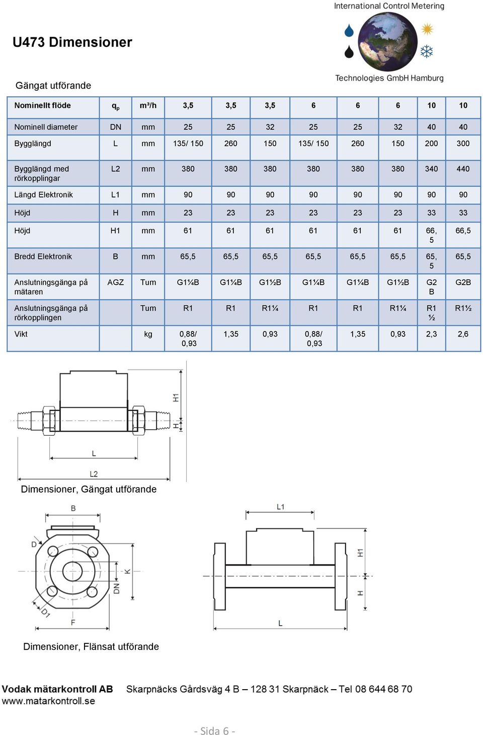 61 61 61 61 66, 5 Bredd Elektronik B mm 65,5 65,5 65,5 65,5 65,5 65,5 65, 5 66,5 65,5 Anslutningsgänga på mätaren Anslutningsgänga på rörkopplingen AGZ Tum G1¼B G1¼B G1½B G1¼B