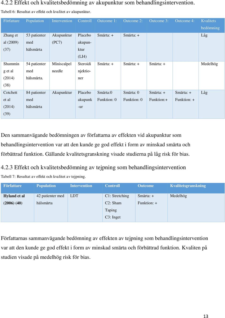Miniscalpel g et al med needle (2014) hälsmärta.