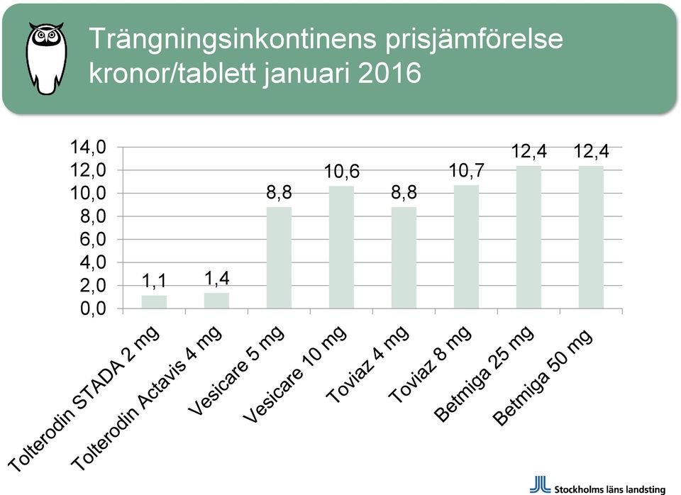 januari 2016 14,0 12,0 10,0 8,0