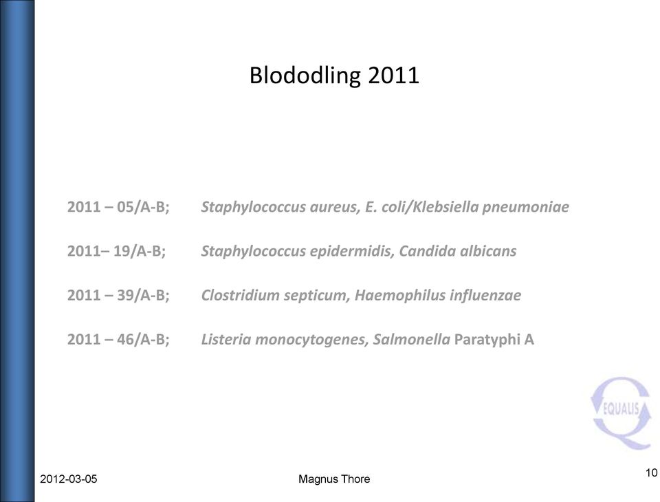 Candida albicans 2011 39/A-B; Clostridium septicum, Haemophilus