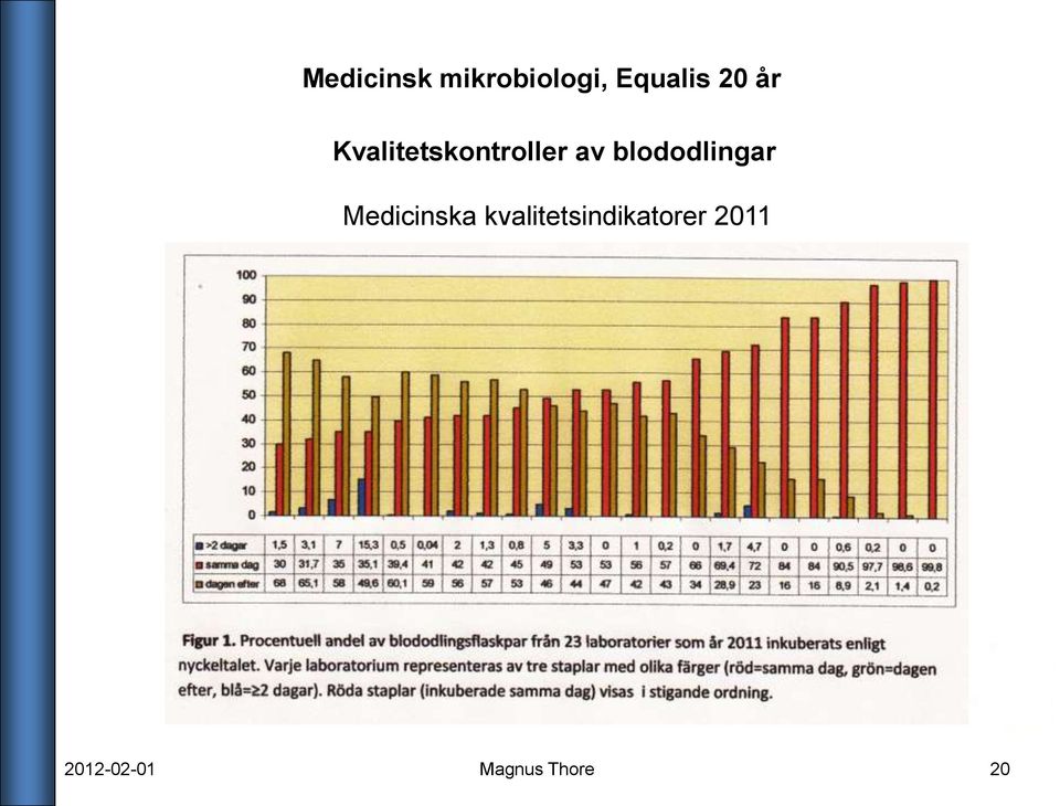 blododlingar Medicinska