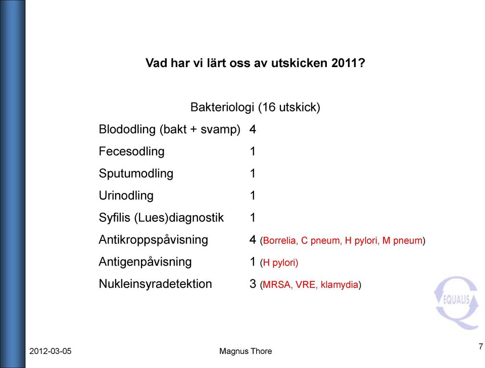 1 Urinodling 1 Syfilis (Lues)diagnostik 1 Antikroppspåvisning Antigenpåvisning