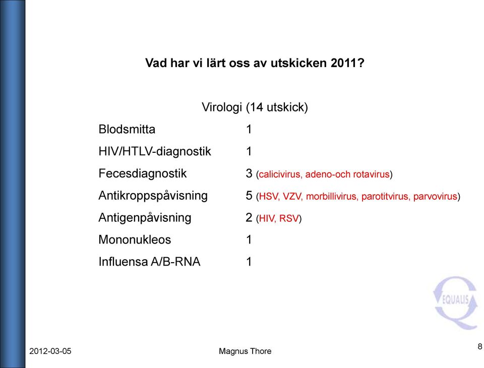 Antikroppspåvisning Antigenpåvisning Mononukleos 1 Influensa A/B-RNA 1 3