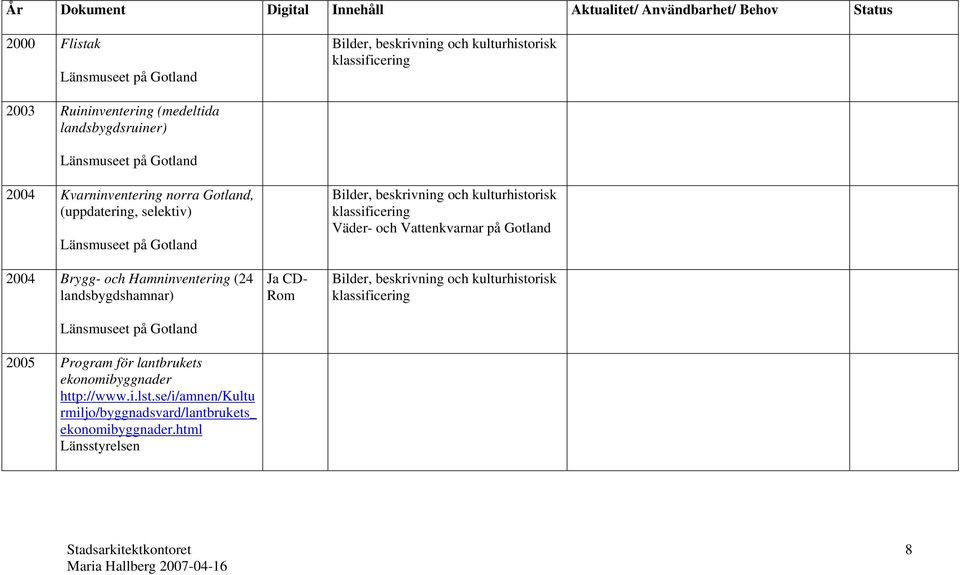 2005 Program för lantbrukets ekonomibyggnader http://www.i.lst.