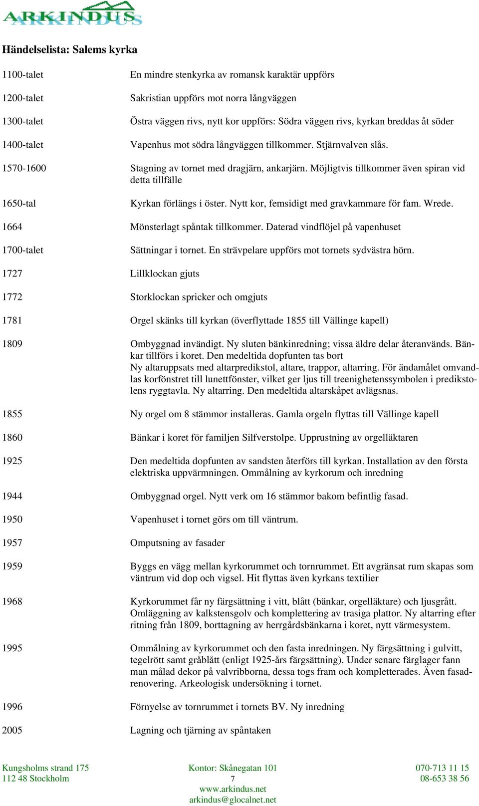 Möjligtvis tillkommer även spiran vid detta tillfälle 1650-tal Kyrkan förlängs i öster. Nytt kor, femsidigt med gravkammare för fam. Wrede. 1664 Mönsterlagt spåntak tillkommer.