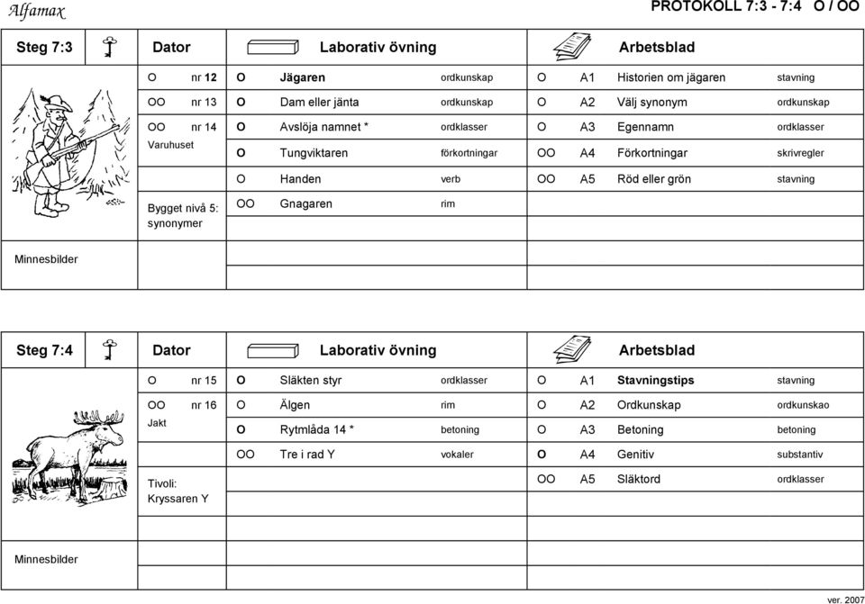 A5 Röd eller grön stavning Bygget nivå 5: synonymer OO Gnagaren rim Steg 7:4 Dator Laborativ övning Arbetsblad O nr 15 O Släkten styr ordklasser O A1 Stavningstips stavning OO