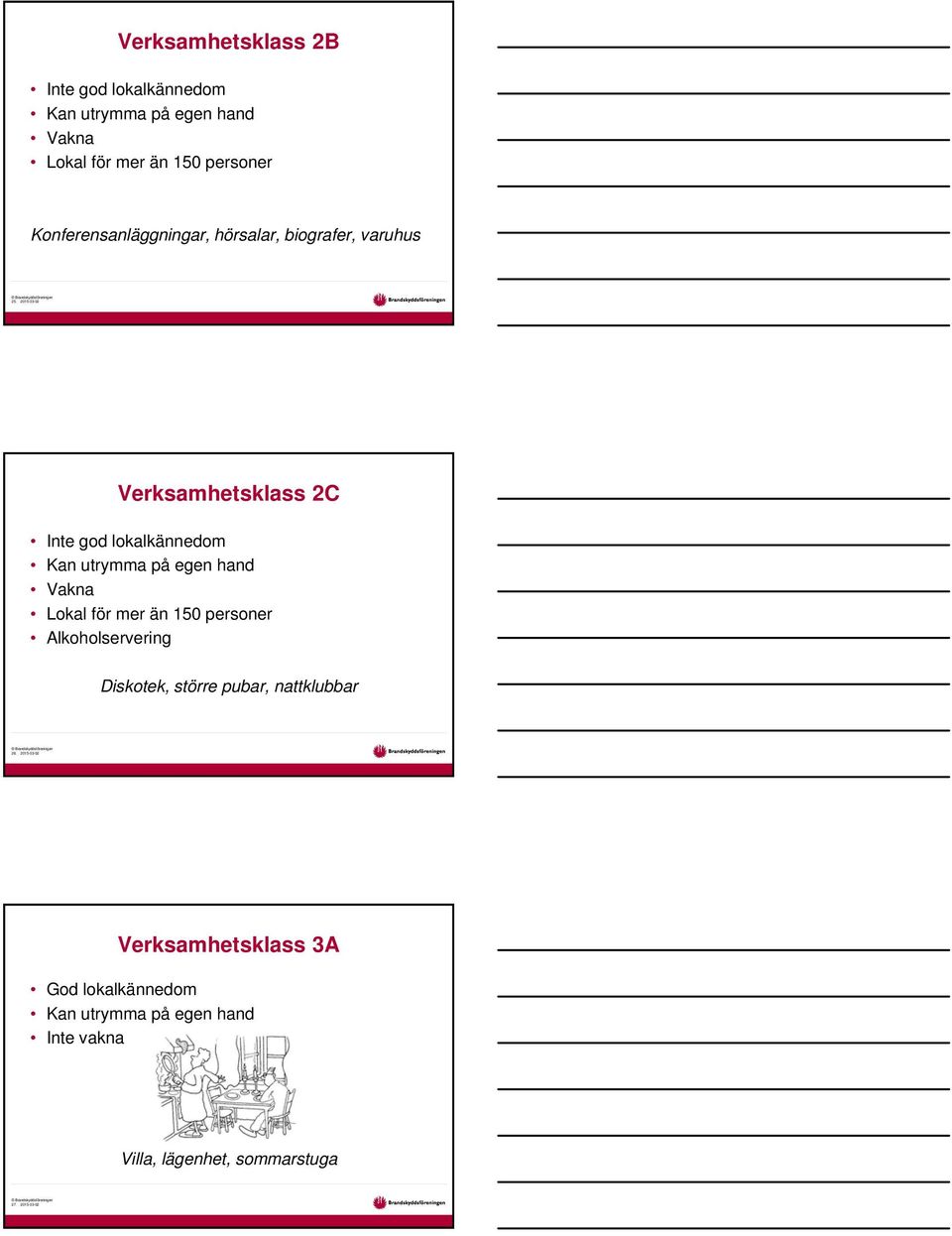 2015-03-02 Verksamhetsklass 2C Inte god lokalkännedom Kan utrymma på egen hand Vakna Lokal för mer än 150 personer