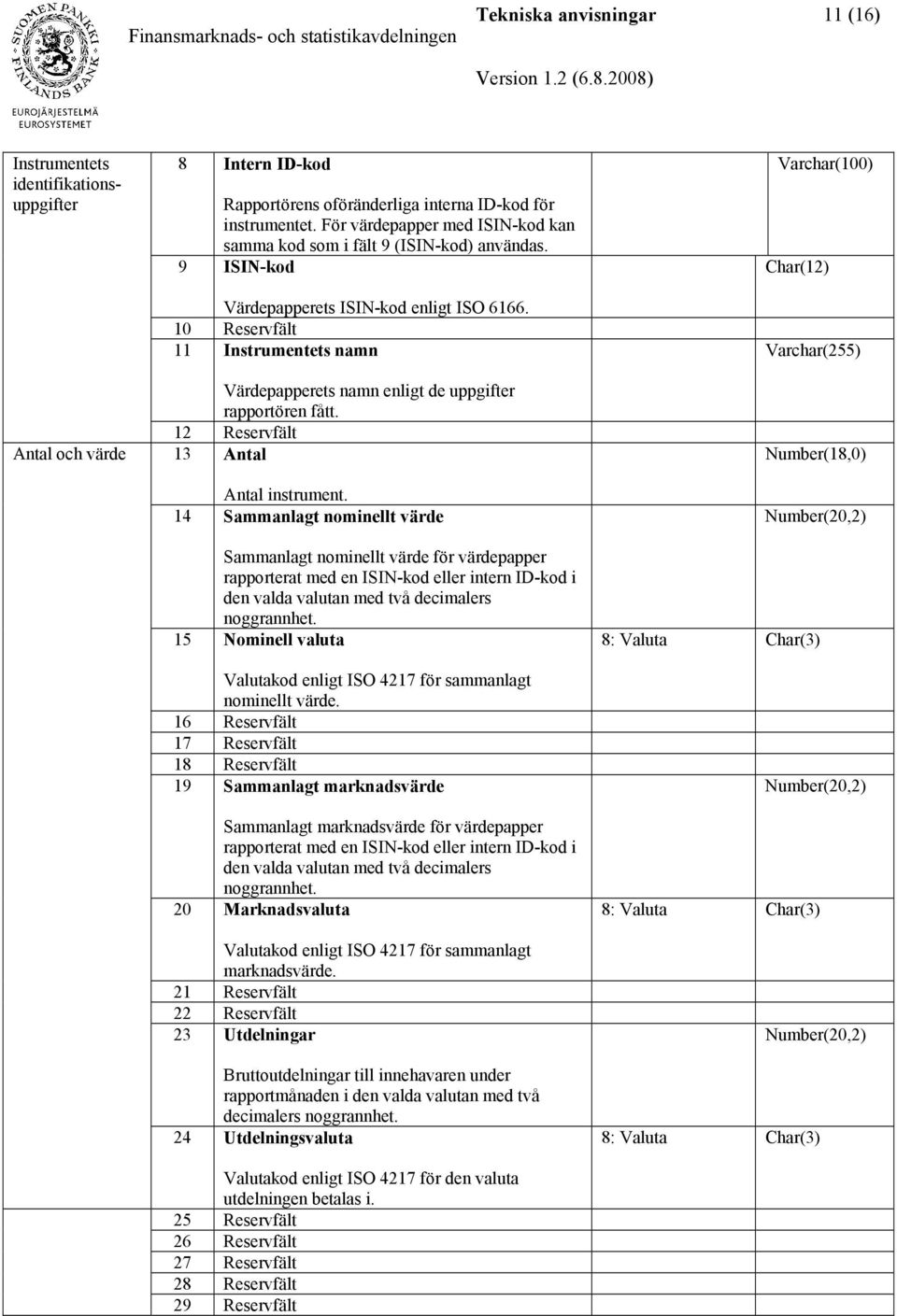 10 Reservfält 11 Instrumentets namn Varchar(100) Char(12) Varchar(255) Värdepapperets namn enligt de uppgifter rapportören fått. 12 Reservfält Antal och värde 13 Antal Antal instrument.