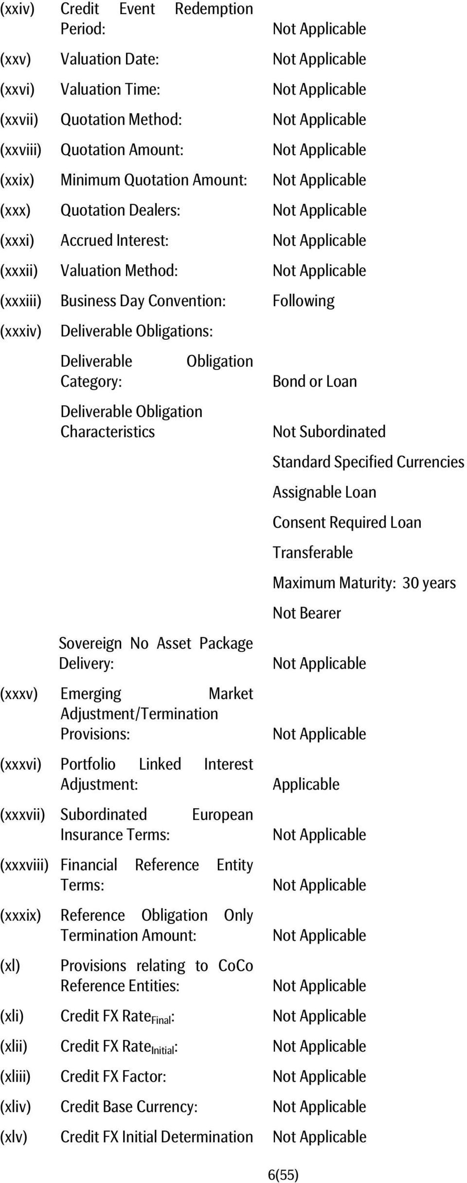 Characteristics Not Subordinated Standard Specified Currencies Assignable Loan Consent Required Loan Transferable Maximum Maturity: 30 years Not Bearer Sovereign No Asset Package Delivery: (xxxv)