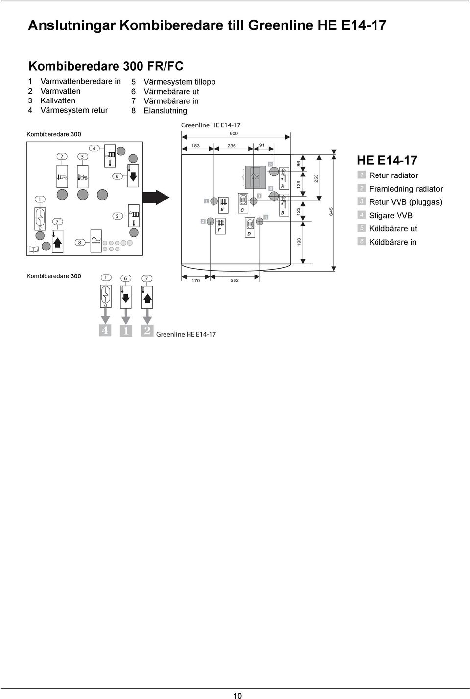 Elanslutning Kombiberedare 00 00-00 Greenline HE E- 9 F E 00 C D A B 9 9 HE E- Retur radiator