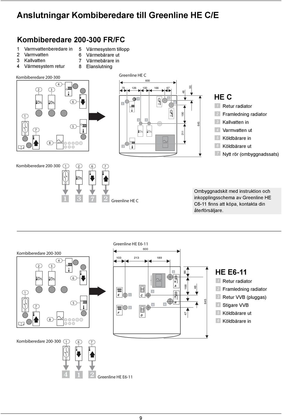 rör (ombyggnadssats) Kombiberedare 00-00 Greenline HE C Ombyggnadskit med instruktion och inkopplingsschema av Greenline HE C- fi nns att köpa, kontakta din återförsäljare.