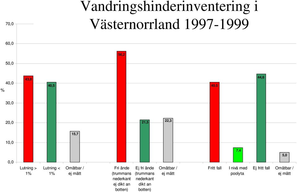 mätt Fri ände (trummans nederkant ej dikt an botten) Ej fri ände (trummans nederkant dikt