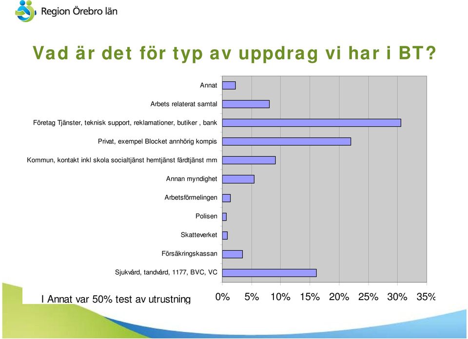 exempel Blocket annhörig kompis Kommun, kontakt inkl skola socialtjänst hemtjänst färdtjänst mm Annan