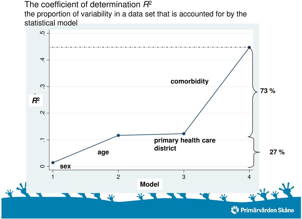 statistical model adj_r R 2.3.4.5 0.1.