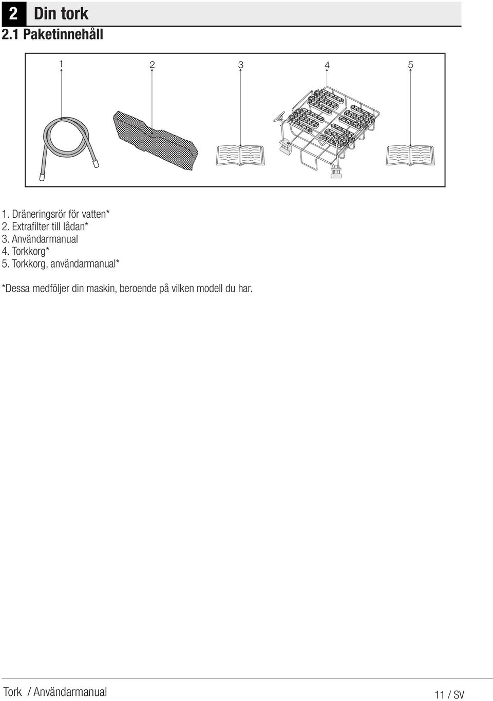 Användarmanual 4. Torkkorg* 5.