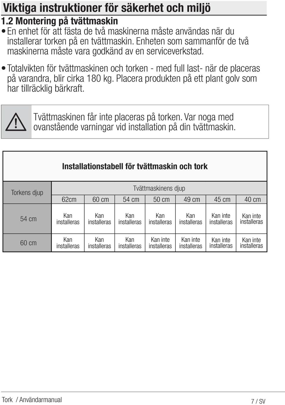 Placera produkten på ett plant golv som har tillräcklig bärkraft. A Tvättmaskinen får inte placeras på torken. Var noga med ovanstående varningar vid installation på din tvättmaskin.