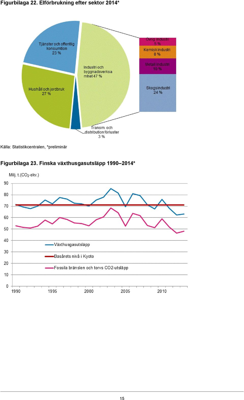 Källa: Statistikcentralen,