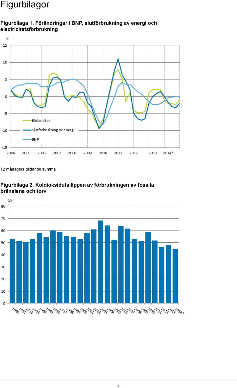 electricitetsförbrukning 12 månaders glidande summa