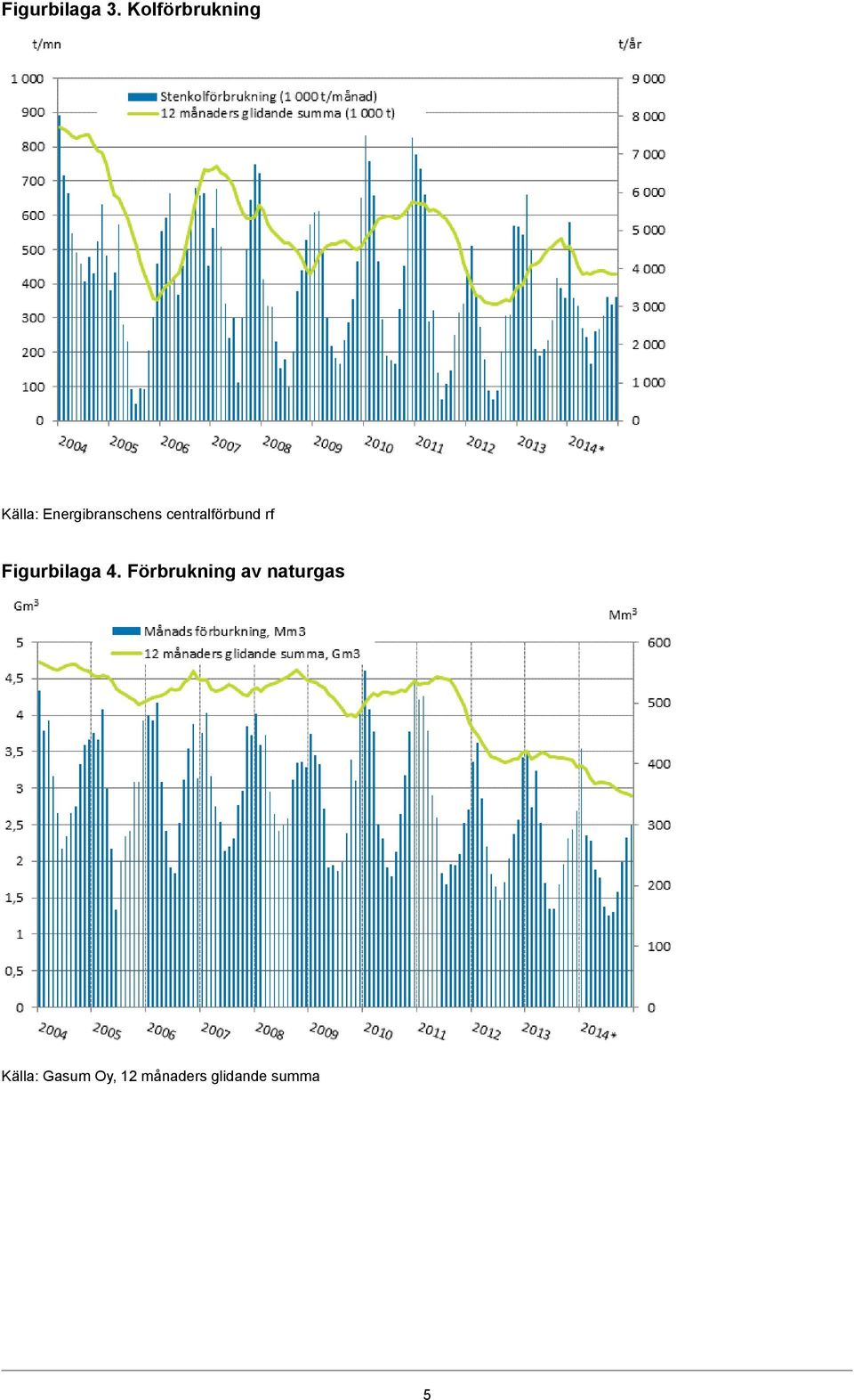 centralförbund rf Figurbilaga 4.