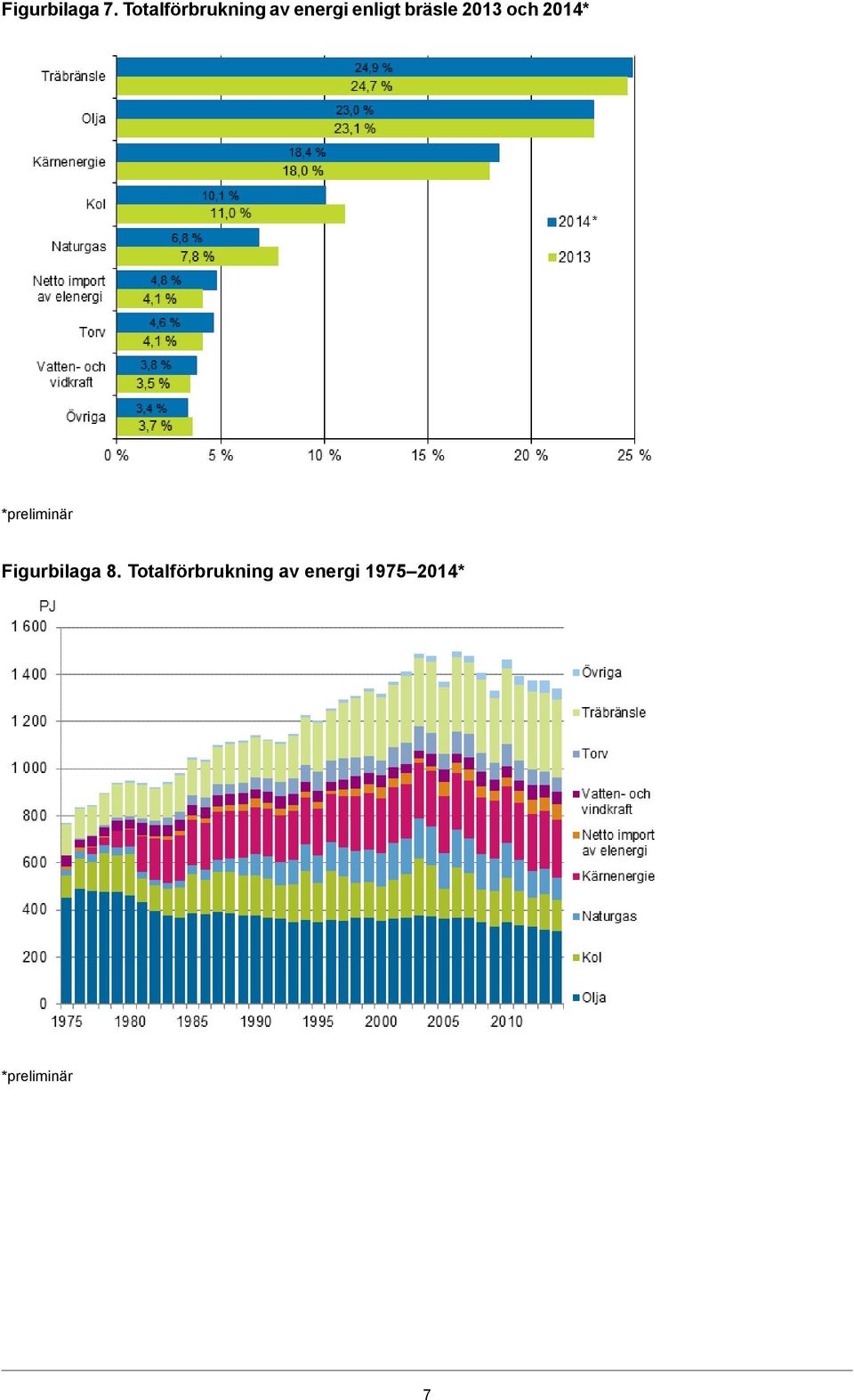 bräsle 2013 och 2014* *preliminär