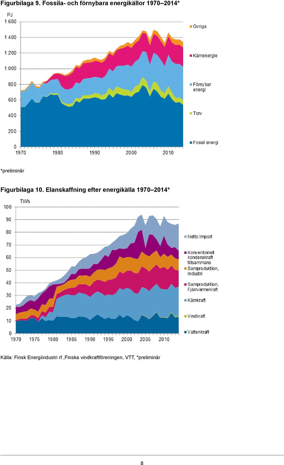 *preliminär Figurbilaga 10.