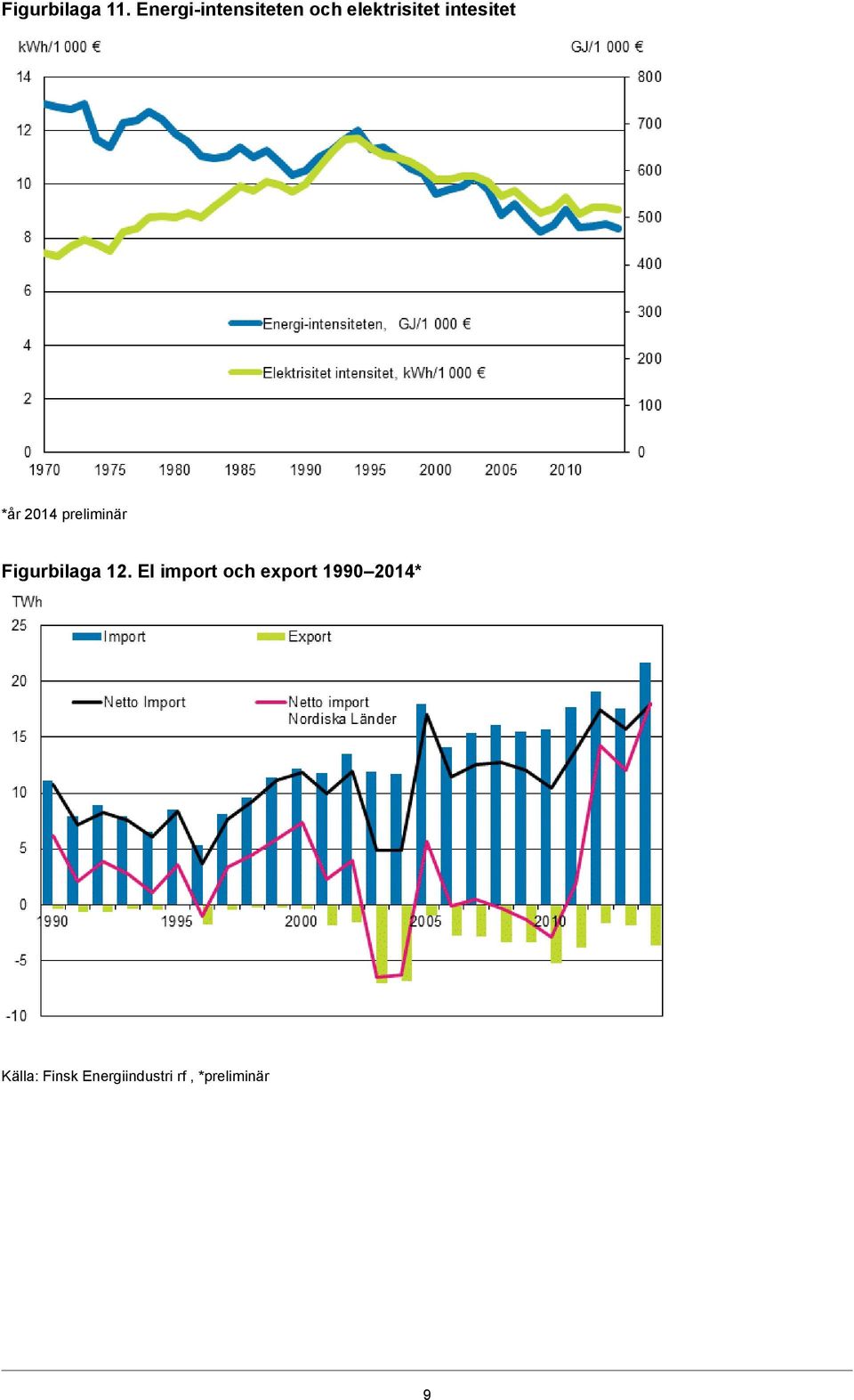intesitet *år 2014 preliminär Figurbilaga