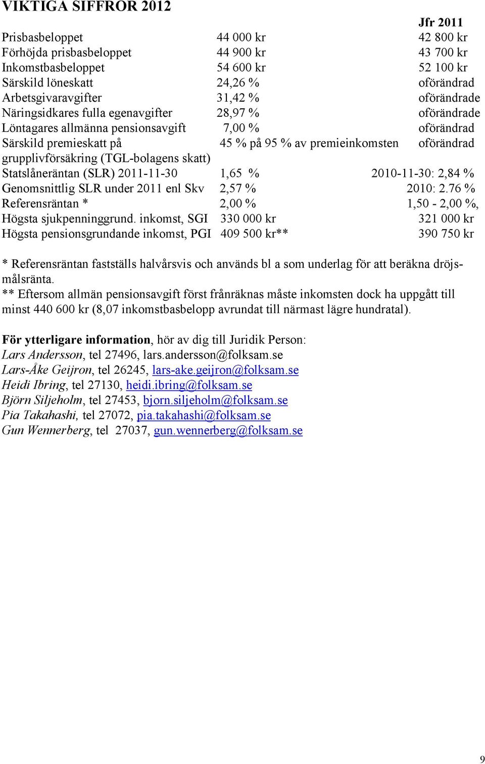 premieinkomsten oförändrad grupplivförsäkring (TGL-bolagens skatt) Statslåneräntan (SLR) 2011-11-30 1,65 % 2010-11-30: 2,84 % Genomsnittlig SLR under 2011 enl Skv 2,57 % 2010: 2.